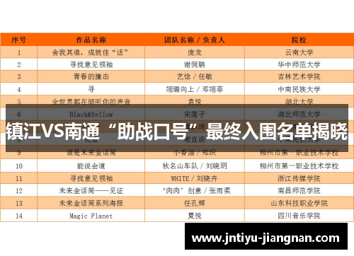 镇江VS南通“助战口号”最终入围名单揭晓